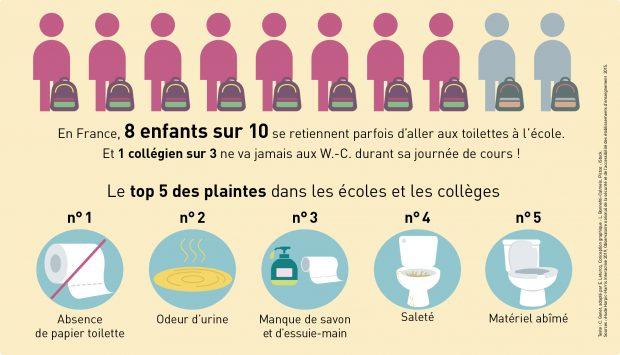toilettes-ecole-enfants toilettes-ecole-enfants