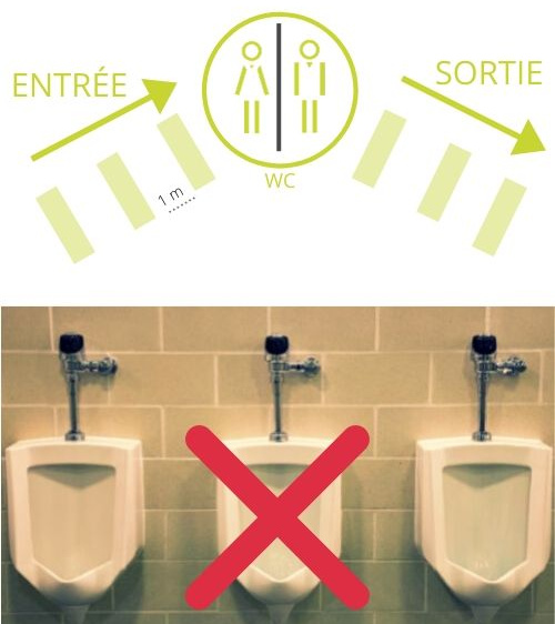 urinoir-condamne sens circulation sanitaires