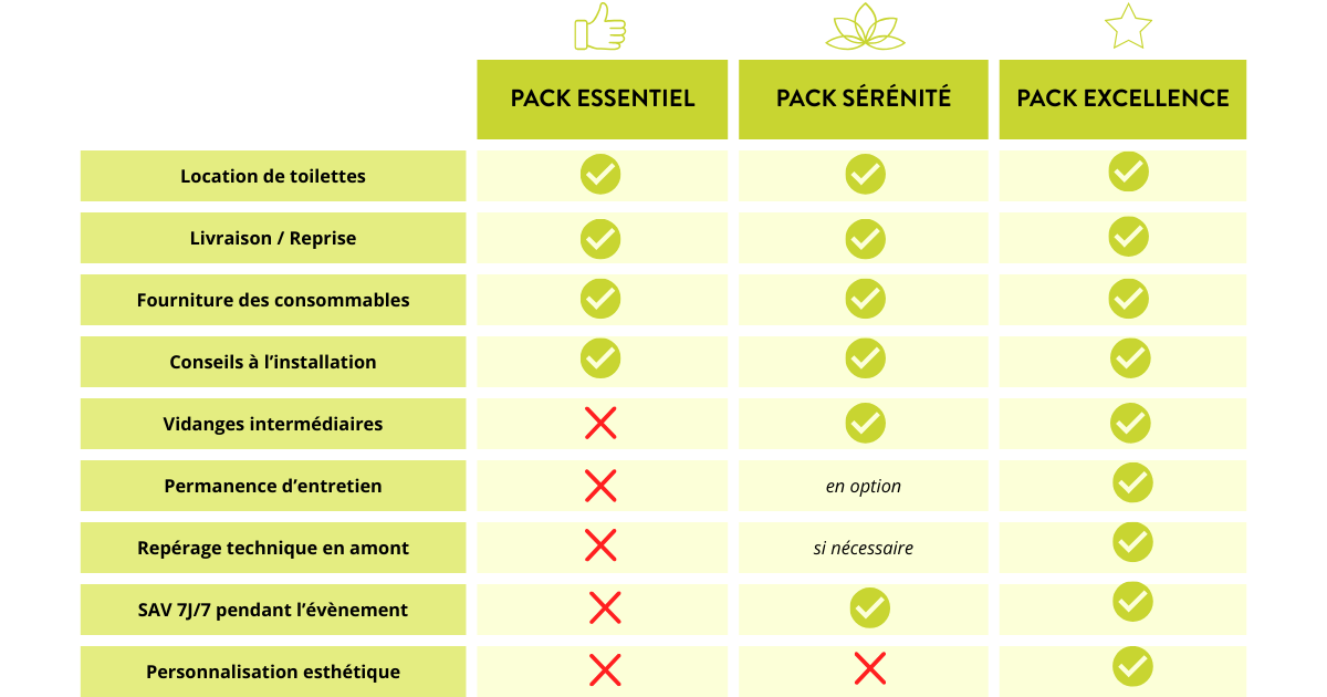 pack-festival-toilettes-seches-V2 location de toilettes sèches pour les festivals